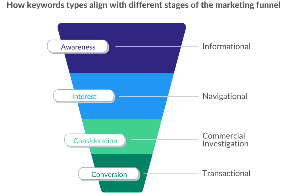 user behavior metrics that influence ranking factors