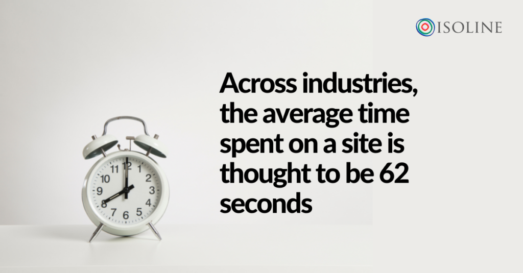 Across industries, the average time spent on a site is thought to be 62 seconds