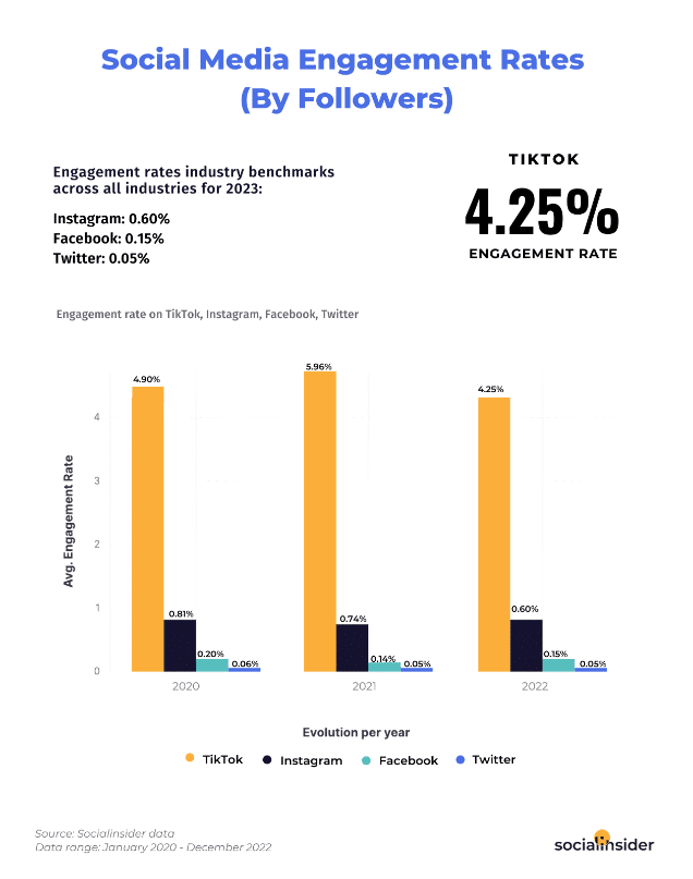 social media analytics